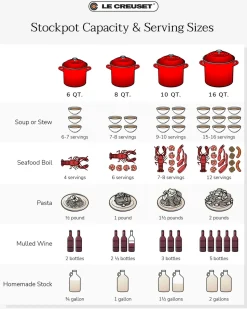 16 qt.Stockpot in Oyster