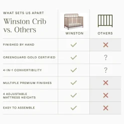 Winston 4-in-1 Convertible Crib in Vintage Gold